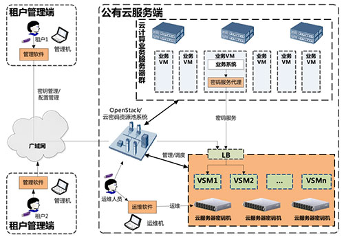 &#24320;&#20113;&#32593;&#39029;&#29256;&#95;&#24320;&#20113;&#40;&#20013;&#22269;&#41;&#23448;&#26041;